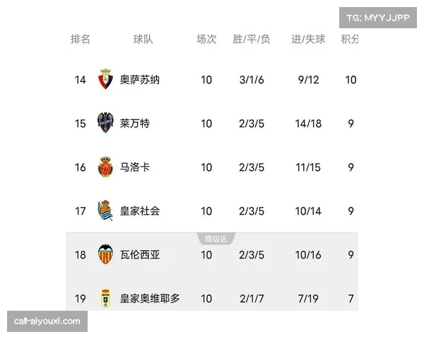 皇马领跑积分榜 防守稳固结合快速反击见效